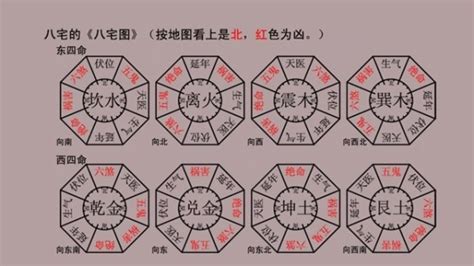 大門向西北2023|八宅風水吉兇方位解析——生氣方位